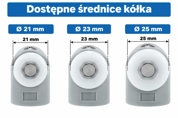 rolka górna średnice kółek.png
