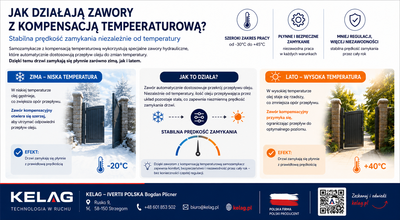 Termozawory i kompensacja temperatury w samozamykaczu drzwiowym